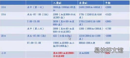 医学引流量是什么 怎么引流量
