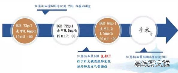 医学引流量是什么 怎么引流量