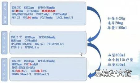 医学引流量是什么 怎么引流量