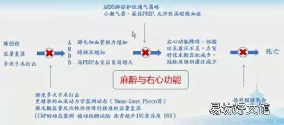 医学引流量是什么 怎么引流量