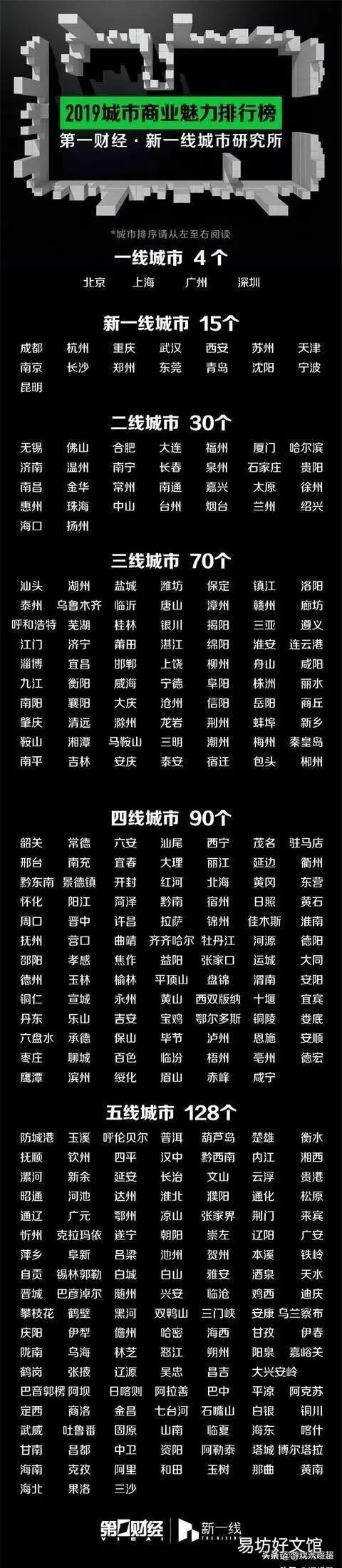 河北经济发展如何?它下辖的11个地级市分别算是几线城市?