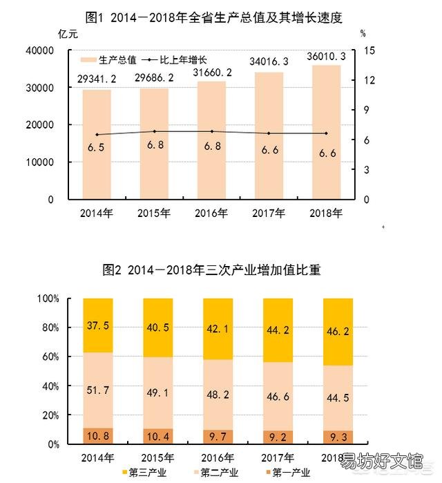 河北经济发展如何?它下辖的11个地级市分别算是几线城市?