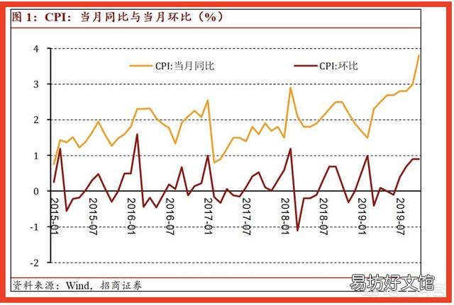 如果有现金500万,可不可以不上班每天吃利息生存下去呢?