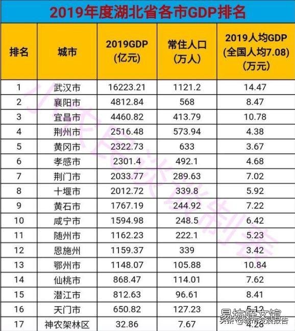 湖北、湖南、安徽、江西四大省份,谁的发展潜力更大呢?