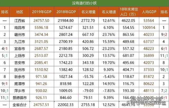 湖北、湖南、安徽、江西四大省份,谁的发展潜力更大呢?