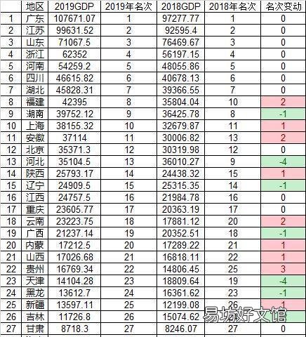 湖北、湖南、安徽、江西四大省份,谁的发展潜力更大呢?