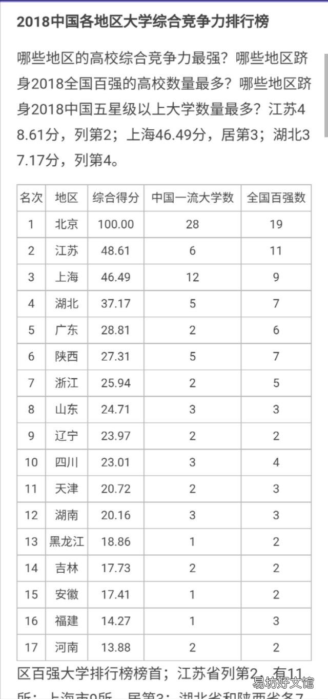 湖北、湖南、安徽、江西四大省份,谁的发展潜力更大呢?