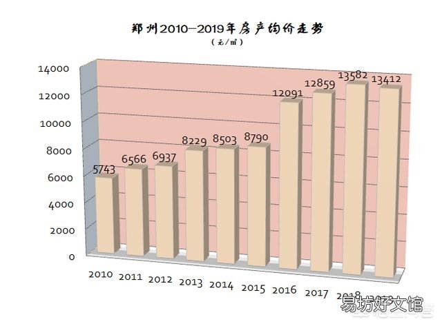 未来五年中国房产看涨还是看跌,如果是刚需,你应该何时下手?