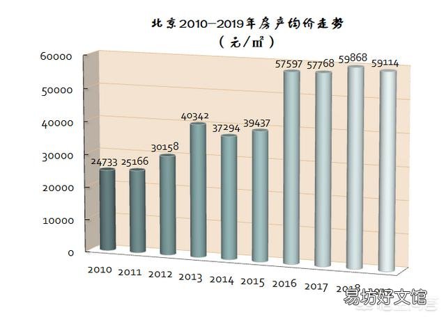 未来五年中国房产看涨还是看跌,如果是刚需,你应该何时下手?