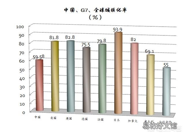未来五年中国房产看涨还是看跌,如果是刚需,你应该何时下手?