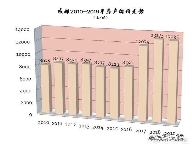 未来五年中国房产看涨还是看跌,如果是刚需,你应该何时下手?