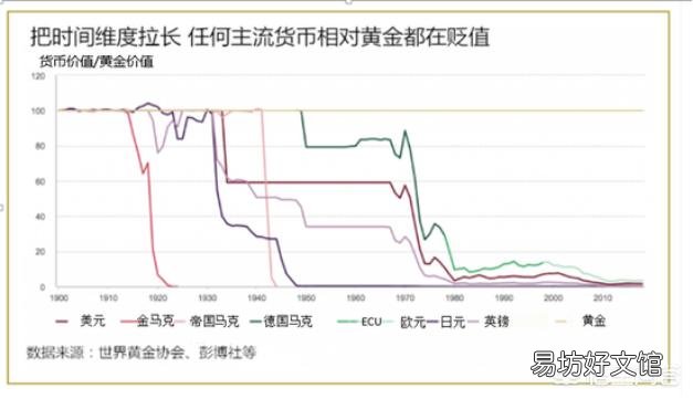如果人民币持续贬值,你认为应该持币还是应该持房?为什么?