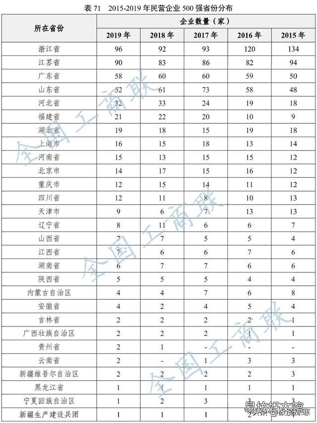 四川省GDP全国第六,算中度发达省份吗?