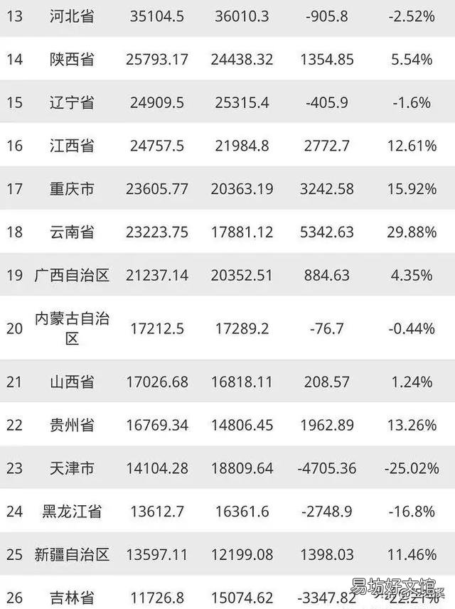 四川省GDP全国第六,算中度发达省份吗?