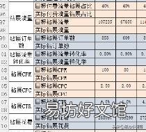 客单量和连带率的计算区别 连带率怎么算