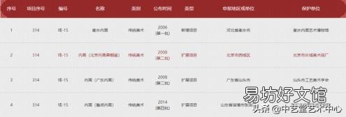 鼻烟壶用法图解 鼻烟壶怎么用