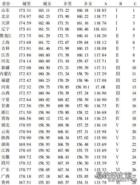 南方人说到山东人,首先想到的就是大壮汉。山东人都是比较高大吗?
