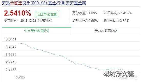 余额宝里投20万,每天凭利息是否可以不工作呢?