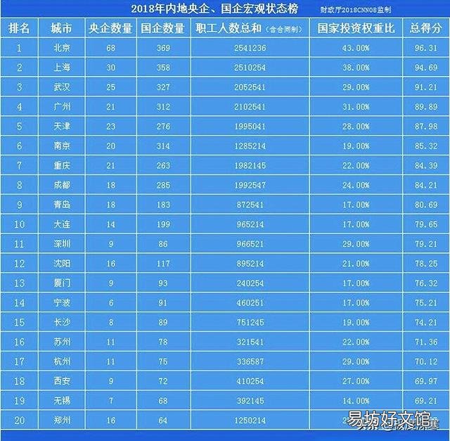 南京凭什么能成长三角城市群唯一“特大城市”?