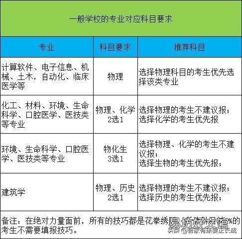 表妹山东考生估分590，她问青岛大学和齐鲁工业大学哪个好？
