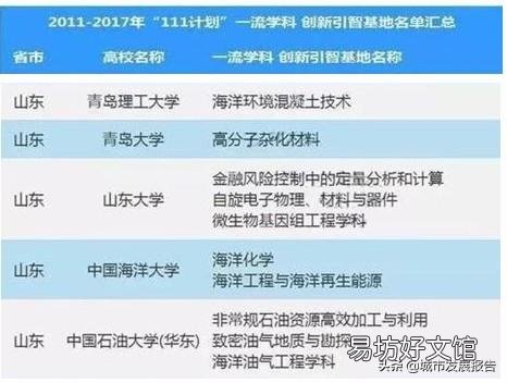 表妹山东考生估分590，她问青岛大学和齐鲁工业大学哪个好？