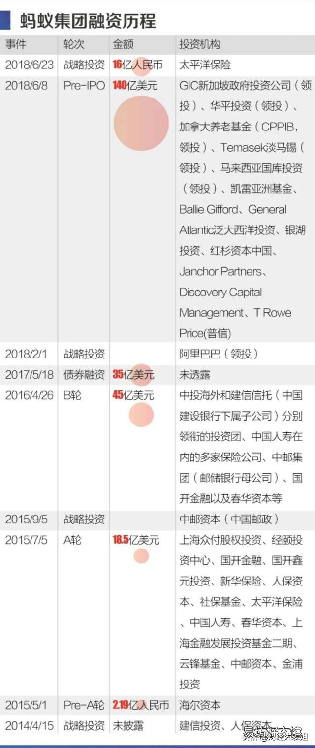 支付宝母公司蚂蚁集团要上市了,市值会超过NO1的茅台吗?