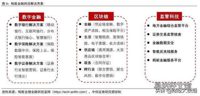支付宝母公司蚂蚁集团要上市了,市值会超过NO1的茅台吗?