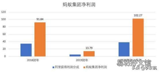 支付宝母公司蚂蚁集团要上市了,市值会超过NO1的茅台吗?