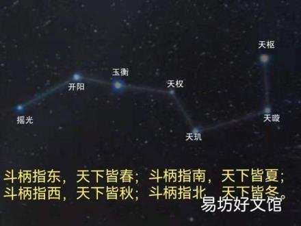 用什么软件找北极星 北极星怎么找