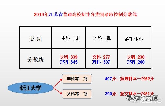 我孩子在上浙江大学,这所大学在国内怎么样?