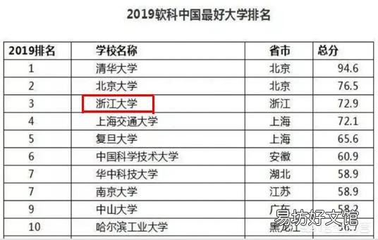 我孩子在上浙江大学,这所大学在国内怎么样?