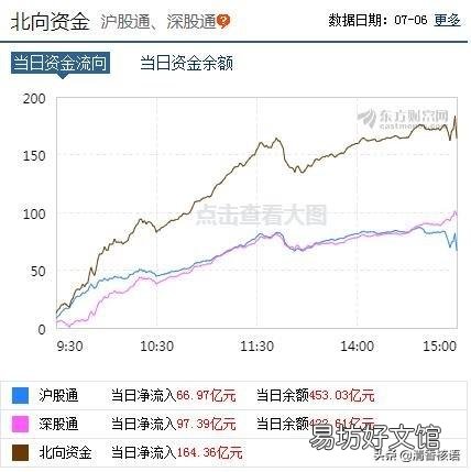 A股本轮行情能突破5178点吗?
