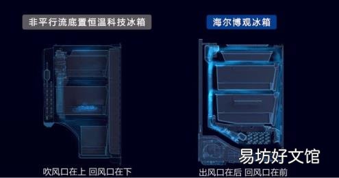 海尔冰箱57质量怎么样 现在海尔冰箱怎么样