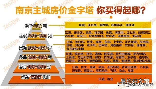 手里有80万,在南京可以全款买房吗,老破小也行?