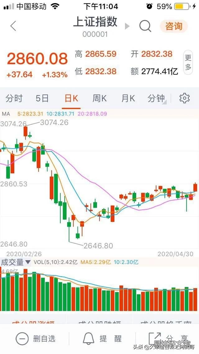 2020年,A股会迎来牛市周期吗?