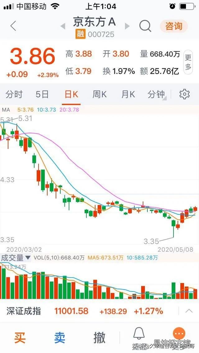 2020年,A股会迎来牛市周期吗?
