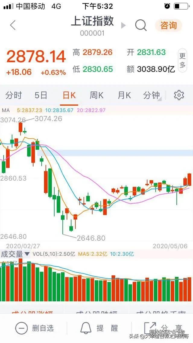 2020年,A股会迎来牛市周期吗?