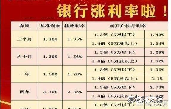 五万元存大额存单,哪个银行利息高?