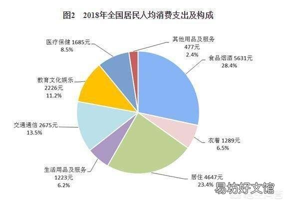 假如在银行存款100万, 能靠利息维持生活吗?