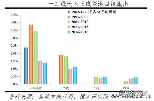 央行发布,人均住房1.5套,买房&卖房,怎么选?