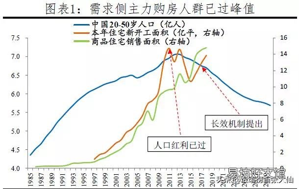 央行发布,人均住房1.5套,买房&卖房,怎么选?