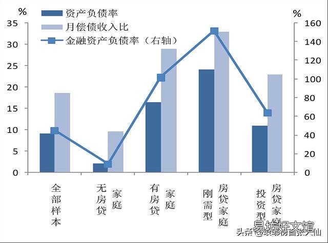 央行发布,人均住房1.5套,买房&卖房,怎么选?