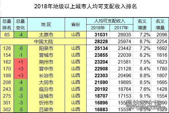 太原现在是二线城市了,一家四口,年收入多少够花呢?