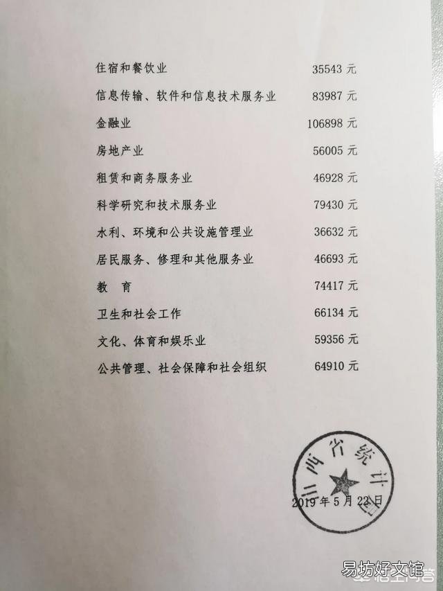 太原现在是二线城市了,一家四口,年收入多少够花呢?