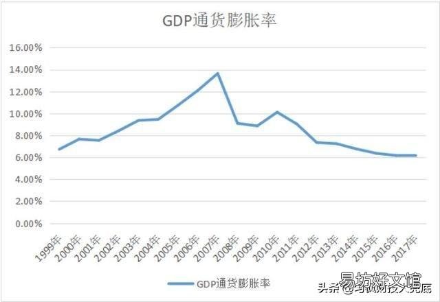 现在手头存款有150万左右,能存余额宝吃利息然后辞职吗?够生活吗?