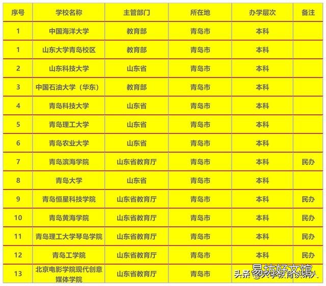 我想知道,如果考大学,是选南京的还是青岛的,综合起来,哪个更适合年轻人发展?