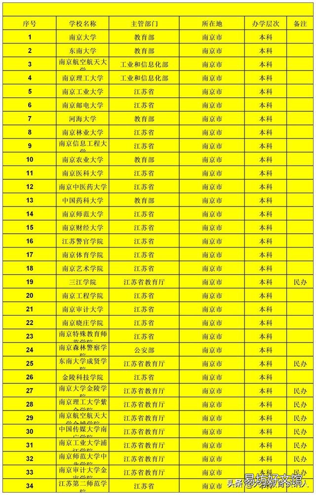 我想知道,如果考大学,是选南京的还是青岛的,综合起来,哪个更适合年轻人发展?