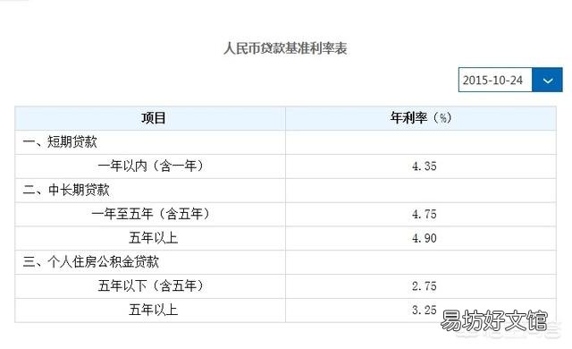 存1000万到银行能商量7%的利息吗?
