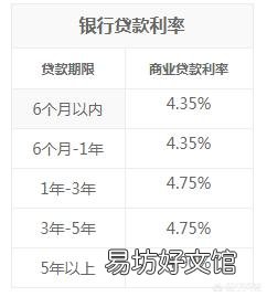 存1000万到银行能商量7%的利息吗?