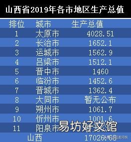 山西未来的经济增长会集中在哪个城市?